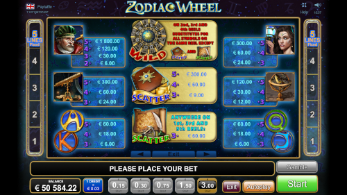 Zodiac Wheel 