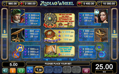 Zodiac Wheel 