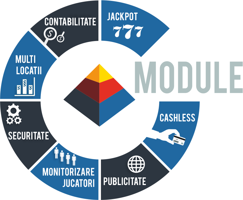 Pyramid - Sistem de management al cazinoului