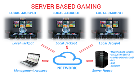 Octopus - Server Based Gaming