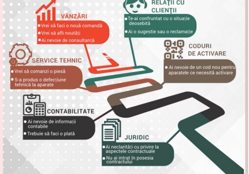 Date de contact EGT România – Contactează departamentul de care ai nevoie!